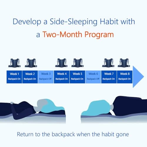 WoodyKnows 2023 Sac à dos à couchage latéral nouvellement amélioré│Solution d’aide contre le ronflement│ Entraîneur de position de sommeil pour un sommeil confortable│ Mieux adapté à votre corps (S)