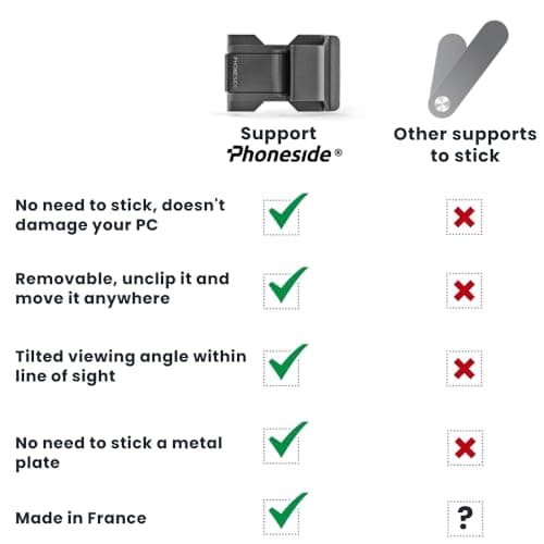 Phoneside One - Support Téléphone Portable Ordinateur, Support Telephone écran Ordinateur Smartphone Ajustable Universel iPhone 15 Pro Max/14 Pro/13/12 Mini, Samsung S23 Ultra/S22/S21/A52/A12 et autre
