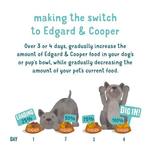 Edgard & Cooper Pâté Pour Chien, (Festive Dinde, 400g x 6), Savoureuse et Festive, Sans Céréales, Viande fraîche et protéines de qualité, Vrais ingrédients pour chiens, Hypoallergénique