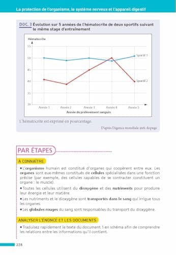Maxi-Annales ABC du Brevet 2025 - Toutes les matières 3e : Maths - Français - Histoire-Géographie EMC (Enseignement Moral et Civique) - Physique-Chimie - SVT - Technologie - Oral - Sujets et corrigés