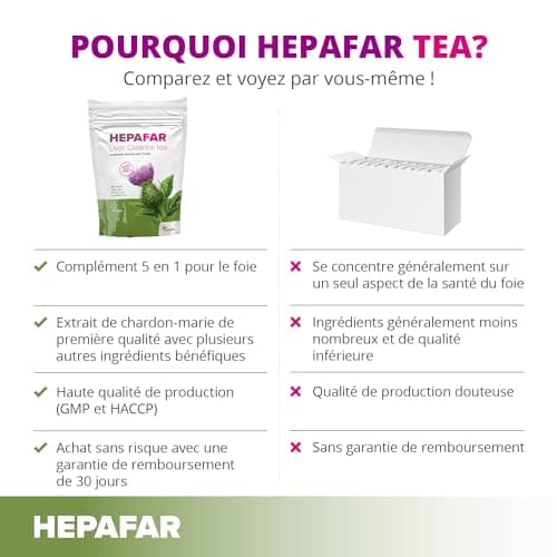 Hepafar Liver Cleanse - thé à base de plantes avec du Chardon-Marie, du thé vert, de la racine de bardane et du pissenlit - 2x20 sachets par Sensilab