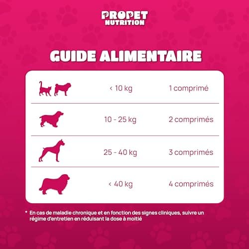 Complement Alimentaire Chien et Chat 20 en 1. Vitamines, Probiotique et Glucosamin Anti Arthrose. VIT A, B, C, E, H, Omega 6, Levure de bière + Fer. 100% Naturel. Effet Anti Inflammatoire. 120 Doses