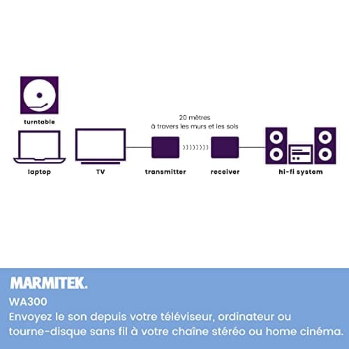 Marmitek Transmetteur Audio sans Fil WA300 - Connectez Votre Source Audio à Votre Système Stéréo sans Fil - Jack 3,5 mm - Wireless Audio Transmitter