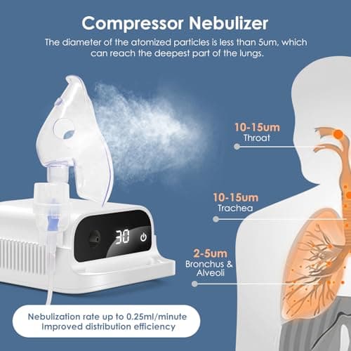 Nébuliseur à Compresseur, Berrlly Inhalateur D'aérosol pour Problèmes Respiratoires à Intelligent Affichage Numérique Nébuliseur Silencieux avec Embout et Masque pour Enfants et Adultes