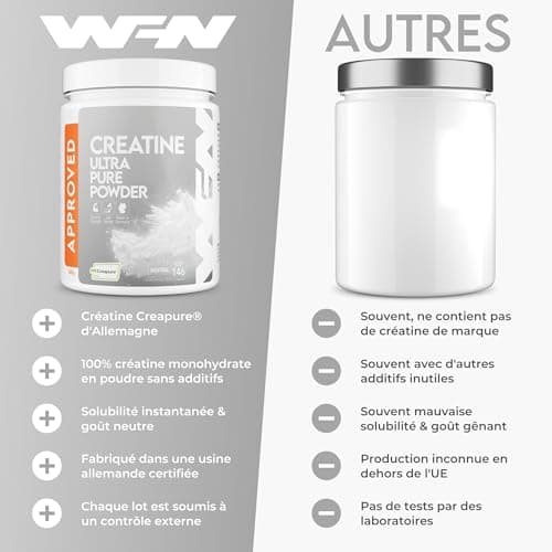 WFN Approved Creatine- Poudre De Créatine Monohydrate Pure-Augmente La Performance-Sans Additifs-500g-146 Portions-Végétalien-Saveur Neutre-Testé En Laboratoire