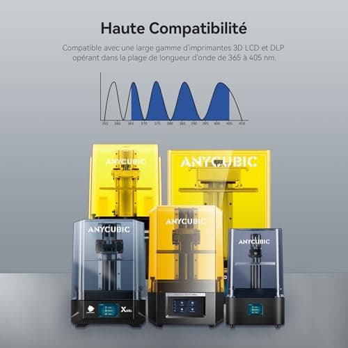 ANYCUBIC ABS-Like Resin Pro 2 pour Imprimante 3D LCD, Haute Précision et Faible Odeur, Résine Photopolymère UV 405nm, Compatible LCD/DLP (Gris, 1kg)