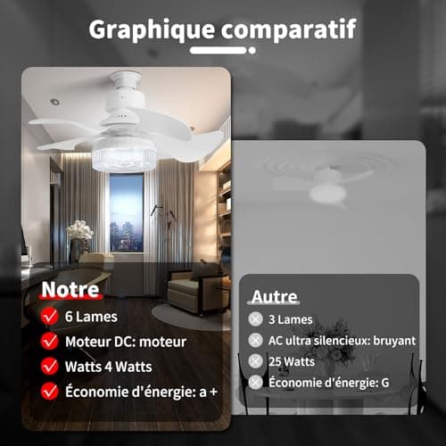 OKSANO 36cm Silencieux Ventilateur de Plafond avec Lumière et Telecommande,30W Lampe Ventilateur Plafond avec Douille E27, Dimmable LED Ventilateur Plafond pour Chambre, Salon, 3 Vitesses, 5 Pales