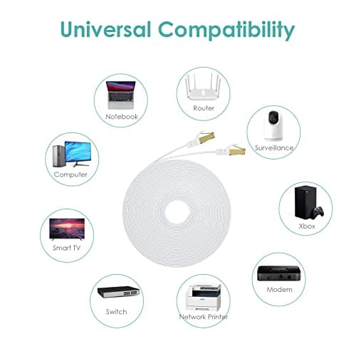 2 Pièces Câble Ethernet Cat7 2M, Aouensly Câble Réseau LAN Gigabit RJ45 Plat Haute Vitesse, Câble Réseau Internet à Haut Débit 10Gbps 600Mhz Compatible pour Switch Router Modem PC Laptop(Blanc)