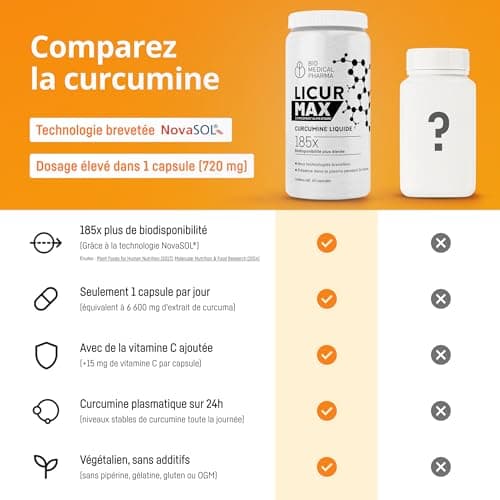 Curcumine Micellaire – Biodisponibilité 185x plus élevée – NovaSOL Liquid Curcumin – 1 gélule végétalienne par jour – équivaut à 6 600 mg d'extrait de curcuma – Licur Max (60 Capsules)