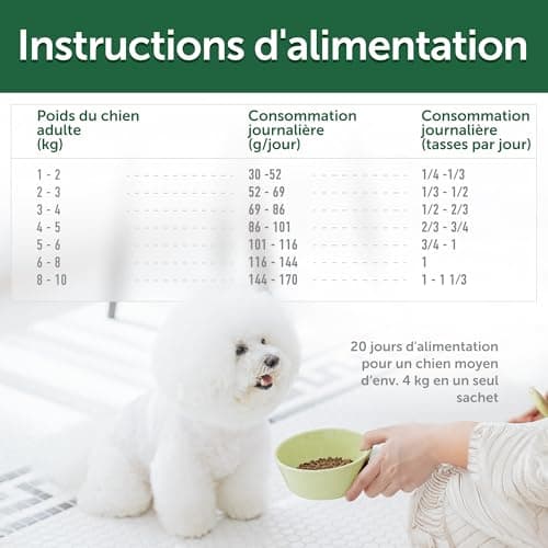 Nature's Protection Superior Care Croquettes Complètes pour Chien Junior (de 3 à 12 Mois) Toutes Races à Poil Blanc (Maltese, Bichon Frise etc.) I sans Céréales I Saumon, 1.5 kg