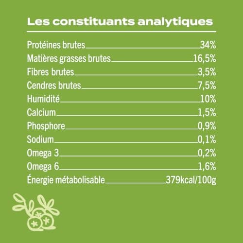 FRANKLIN – Croquettes Chien Stérilisé – 70% Poulet – sans Céréales – 15 kg | Contrôle du Poids – Digestion Facile – Riche en Protéines – Taille 18 mm – Fermeture Intégrée