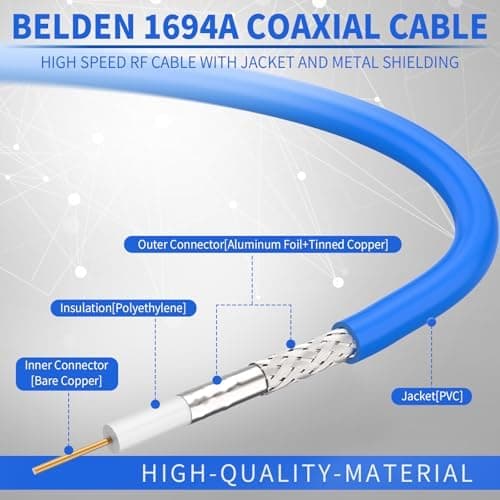 Superbat Câble BNC Câble Vidéo SDI 60cm 3G/6G/12G (Belden 1694A, 75Ohm) Mâle à Mâle pour Caméras et Équipements Vidéo Supporte HD-SDI/3G-SDI/4K/8K, Câble Vidéo de Précision (1 pièce)