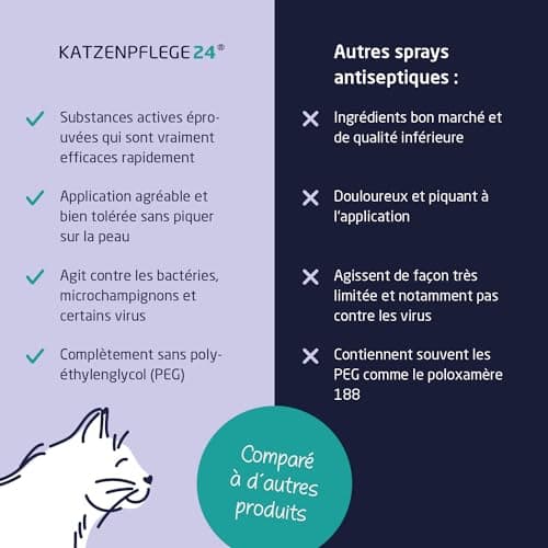 KATZENPFLEGE24 Spray antiseptique et cicatrisant octénidine chat - Désinfecte, apaise, soigne & protège tout type de plaies sans piquer la peau - 125 ml avec des substances actives éprouvé