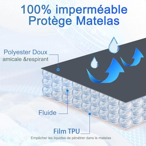 Protège Matelas 140x200 cm imperméable, Protège-Matelas Gris pour Incontinence Lavable,Premium Respirant Housse Matelas, surmatelas imperméable pour Enfant-surmatelas imperméable - Gris