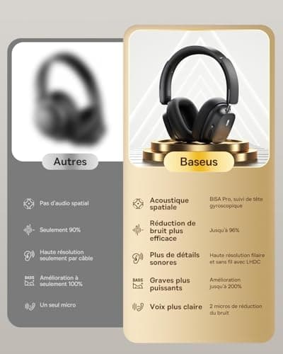 Baseus Casque Réduction De Bruit Active Avec Audio Spatial, Casque Sans-fil Bluetooth Avec LDAC Hi-Res Sound, 65H d'autonomie, Basses Profondes, Mode Transparence, EQ personnalisé via l'appli, Pliable