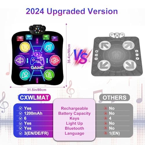 CXWLMAT 2024 Amélioré Rechargeable Enfants Tapis de Danse pour 3 4 5 6 7 8+ Ans, Lumière Filles Tapis Danse avec Batterie de Grande Capacité, Musique Bluetooth Dance Mat Jouets pour Cadeaux de Noël