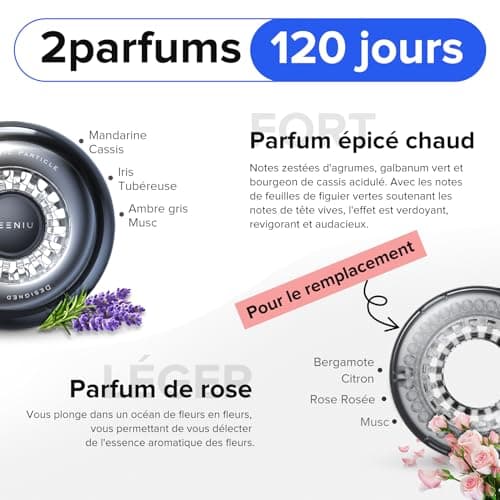 Désodorisant Voiture Ceeniu - Dure 60 jours, Parfum Solide Concentré à Base de Polymère, 0% d'Alcool, 0 Additifs, Résistant à la Chaleur, Coque en Alliage d'Aluminium, Clip ou Suspension, Intense