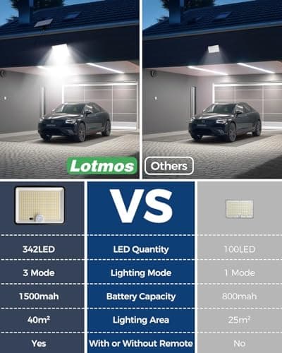LOTMOS Lampe Solaire Exterieur Detecteur de Mouvement avec Télécommande, 342 LED Lumiere Solaire IP65 Étanche Spot Solaire, 3 Modes Eclairaget Solaire pour Jardin Garage Cour, Blanc Froid