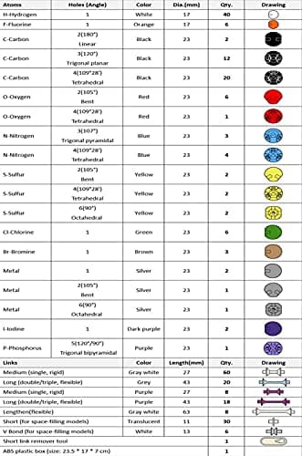 Hztyyier 267Pcs Modele Moleculaire, Kit Molécules Chimie Organique et Inorganique Ensemble Kit de Structure Atome Lien Modèle Défini pour Enseignant Élève
