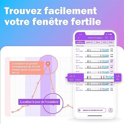 Easy@Home 100 x Tests d'Ovulation + 20 Tests Précoces de Grossesse - Soutenu par l’Appli Premom Française