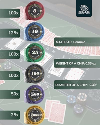 Bullets Playing Cards - Coffret de poker Silvio – Set de poker avec 500 jetons de poker en céramique avec valeurs imprimées, avec bouton de dealer en céramique, lot de 2 cartes de poker