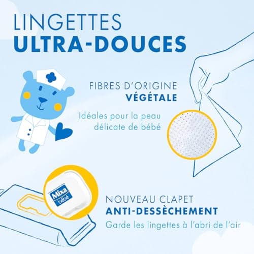 Mixa Lingettes Bébé Apaisantes Physiologiques, Lot de 18 x 48 lingettes