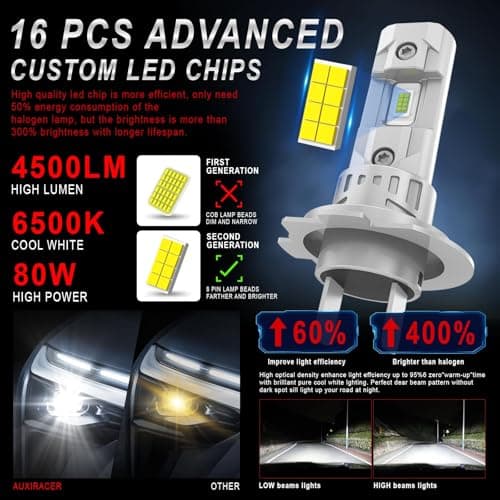 H7 LED , H7 LED 20000LM 80W 6500K Lumière Blanche Forte , Kit De Conversion Halogène, Ampoule De Phare pour 12V Voiture Ou Moto, 2 Ampoules
