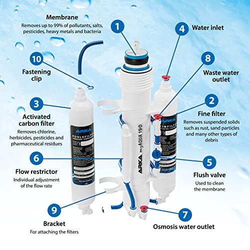 ARKA® myAqua190 - Reverse Osmosis System, up to 190 L/day