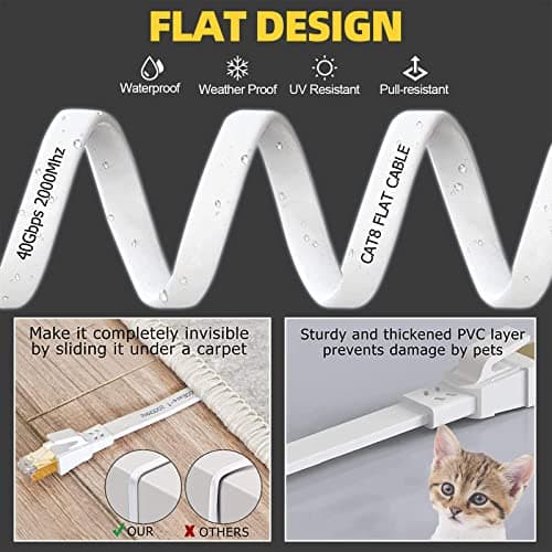 Cat 8 Cable Ethernet 10m, Haut Debit Câble RJ45 10m Plat Blindé Câble Réseau Blanc 40Gbps 2000MHz Câble Internet 10 Mètres Gigabit Intérieur Câble Lan pour Switch Routeur PS5/4 Modem