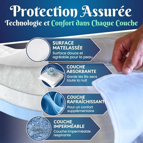 BestZings - Alese 90x190 - Alaise 90x190 Impermeable - Protege Matelas 90x190 - Protege Matelas 90x200 - Couvre et protège-Matelas - Alese Lavable Adulte - Alese (90X75 cm)