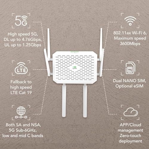 InHand Networks 5G Routeur AX3600 FWA, Géré dans Le Cloud, Wi-FI 6, Multi-WAN, Built-in VPN, Dual sim Slots,Internet sécurisé, 2.5 GbE RJ45 WAN, pour Maison, Petites Entreprises, Entreprises