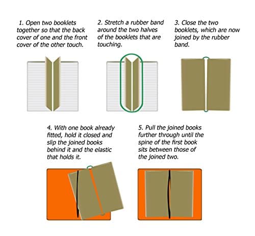 Inserts De Recharge Pour Carnet De Notes Wanderings® Travelers - 8,25 X 5,5 Pouces (21 cm X 14 Cm) A5 - Papier Pointillé, Format A5 - Ensemble De 3 - Recharges De Journaux - 240 Pages