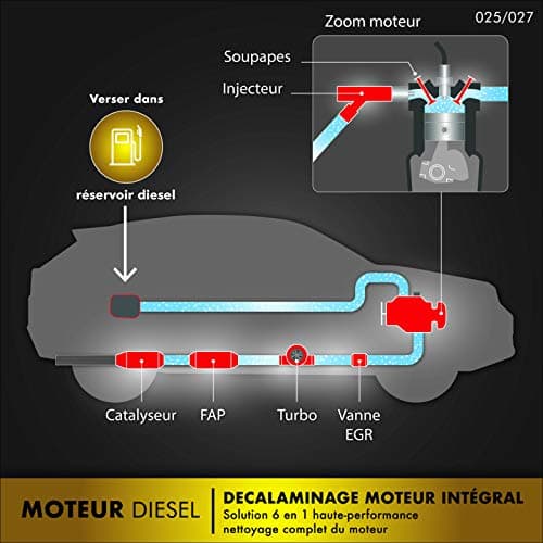 FACOM 006025 Décalaminage Moteur Intégral Diesel, décrassant moteur-CURATIF- Nettoyage vanne EGR, turbo, catalyseur et filtre à particules, 1L