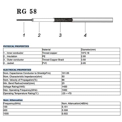 Superbat Câble RG58 150cm Câble PL259 UHF CB 50 Ohm Câble UHF Mâle PL-259 vers UHF Mâle PL-259 à Faible Perte pour Radio HAM et CB, Analyseur d'Antenne, Charge Factice, Compteur SWR(1 Pièce)
