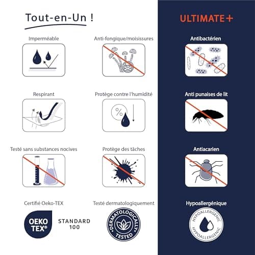 Twillie – Housse de Matelas Intégrale 105x190x20 cm Imperméable - Qualité Supérieure - Anti Punaise de lit – Oeko-TEX® Protège-Matelas Traitement AEGIS® Anti-acarien, bactérien – Alèse Fabriqué en EU