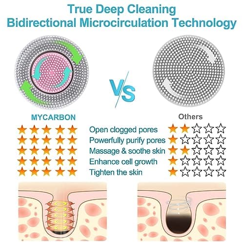 MYCARBON Brosse Nettoyante Visage Électrique Microcirculation Bidirectionnelle IPX7 Étanche 2 Vitesses Brosse Exfoliante Visage Silicone Brosse Rotative pour Nettoyer Le Visage en Profondeur - Blanc