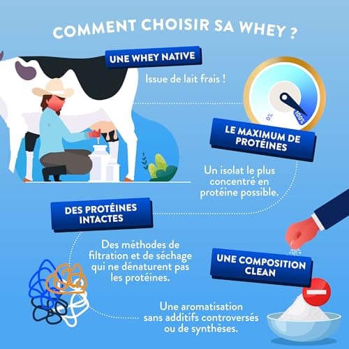 NUTRI & CO Whey Isolate Native - Jusqu’à 94% de Protéines - Pur Lait Français Low Lactose Digestion Facile - Riche en BCAA - Prise de Masse & Musculation - 1kg 33 portions goût Chocolat