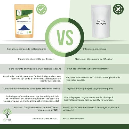Spiruline Bleue Bio - Bioptimal - En Poudre - 30% Phycocyanine Blue 80% Protéines - Colorant Alimentaire Bleu Intense - Cuisine Recette - Contrôlé et Conditionné en France - Certifié Par Ecocert - 50g