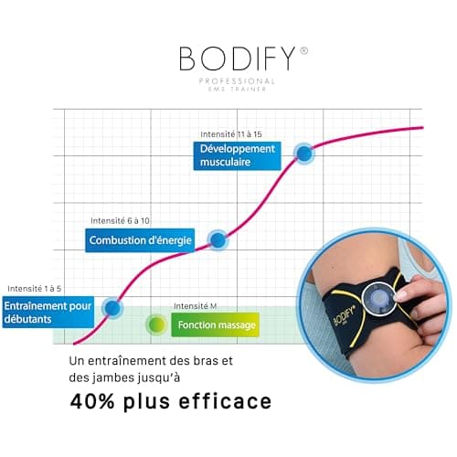 Bodify Ceinture Bras et Jambes Pro - 2 en 1 Entraînement EMS - Électrostimulation Musculaire - Renforcement Ciblé de Vos Muscles - Unisexe - L’Original