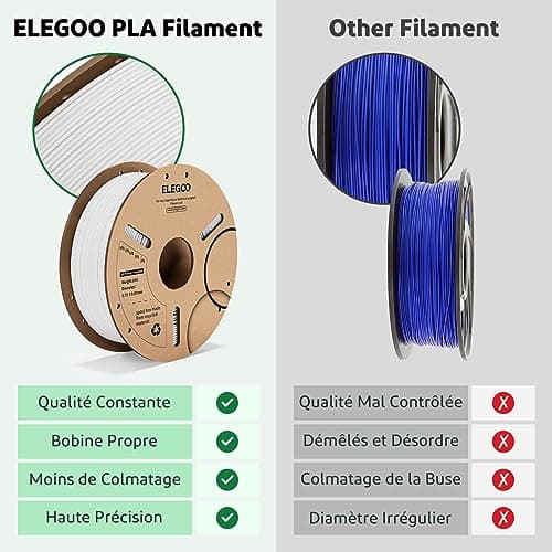 ELEGOO Filament PLA 1.75mm Blanc 1KG, Filament pour Imprimante 3D Précision Dimensionnelle +/- 0.02mm Bobine de Carton Filament d'Impression 3D Convient à la plupart des Imprimantes 3D FDM