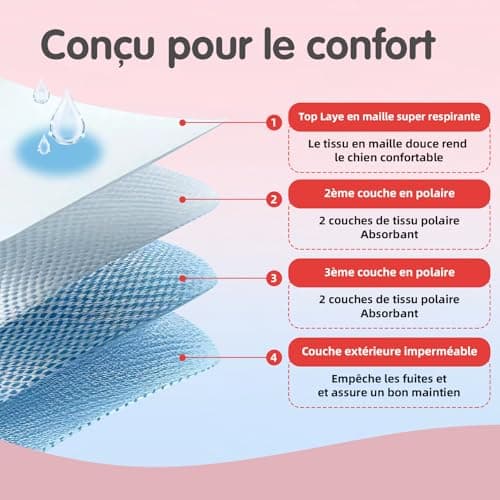 UFO PET Culotte Chiennes Chaleurs XS Réutilisables, Couche pour Chien Femelle Lavables (Lot de 3), Culotte très Absorbantes pour Chien avec Fermeture Forte et Flexible