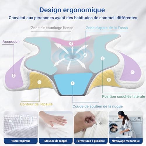 HotHands Oreiller Ergonomique Cervical à Mémoire de Forme, Oreiller pour Les Dormeurs sur Le Côté, Le Dos et Le Ventre pour Soulager la Douleur et Améliorer la Qualité du Sommeil, 62x41x13/11cm