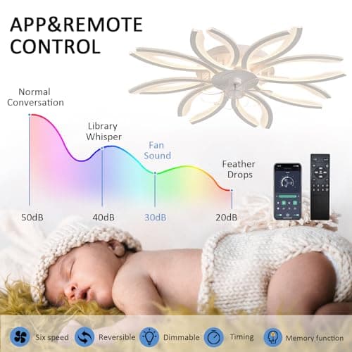 Grand Ventilateur De Plafond Avec Lumière Dimmable Chambre Silencieux Ventilateur Plafond Avec Lumiere Et Telecommande APP Réversible 6 Vitesses Lustre Ventilateur Timer