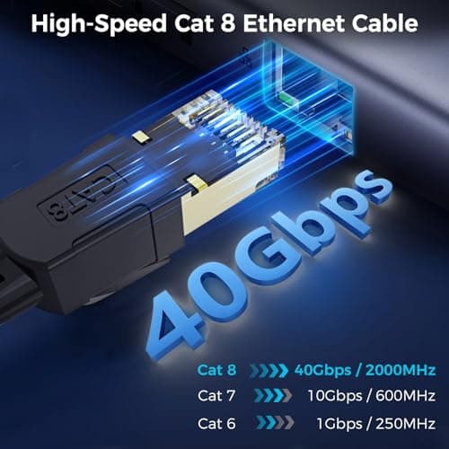 CABNEER Câble Ethernet 15M, RJ45 Cat 8 Câble Réseau 40Gbps 2000MHz Haut Débit S/FTP Câble, Nylon Tressé Double Blindage LAN Câble Internet, Compatible avec Routeur Modem TV