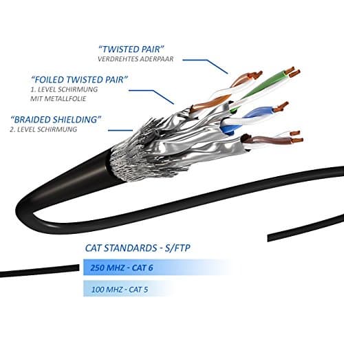 deleyCON 5x 1m Câble Patch CAT6 PIMF S/FTP un Blindage CAT-6 RJ45 Câble Réseau Câble Ethernet LAN DSL Routeur Modem Point D'Accès Patch Panels - Multicolore
