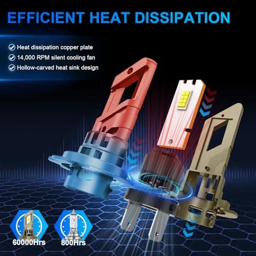Sycreek Ampoules H7 LED,Améliorer 80W 28000LM 6500K,1:1 Mini Design pour Remplacement Halogène de Voiture Kit,2 LED H7