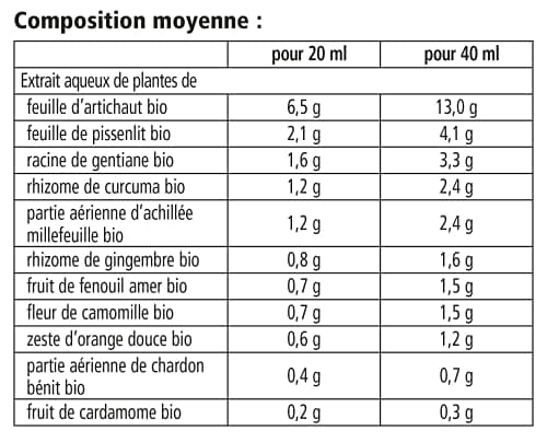 Salus Gallexier Bio - Complément Alimentaire Liquide à Base de Pissenlit et d'Artichaut et 12 Extraits Végétaux - Facilite la Digestion et le Bon Fonctionnement du Foie et de l'Estomac - 250 ml