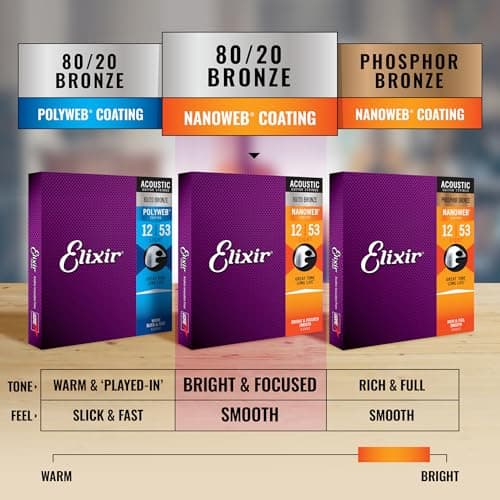 Elixir Strings, acoustique, en Bronze 80/20 avec revêtement NANOWEB. Un son brillant, net et précis, avec une longévité sonore inégalée et un toucher agréable - Pack de 3 jeux, Custom Light 11-52
