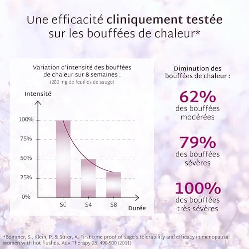 Mium Lab - Ménopause Sans Hormones Cure 21 Jours | Bouffées de Chaleur, Sueurs nocturnes, Humeur, Stress | Plantes (Gattilier, Sauge, Kudzu) & Vitamines | 42 Gummies Sans Sucre | Fabriqués en France