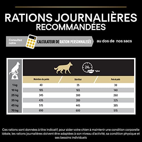 PURINA PRO PLAN | Light/Stérilisé| Chien Adulte | Toutes Tailles | Croquettes Riches en Protéines| Au Poulet| Favorise la gestion du Poids | Sac | 14KG